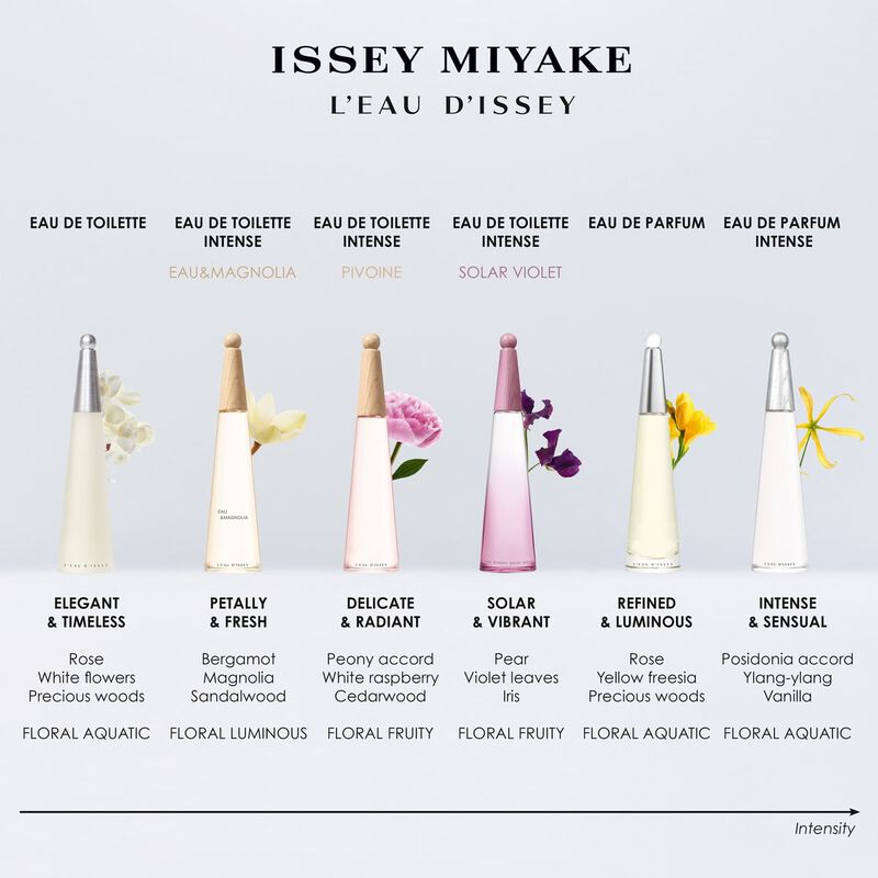 issey miyake l&rsquo;eau d&rsquo;issey intense