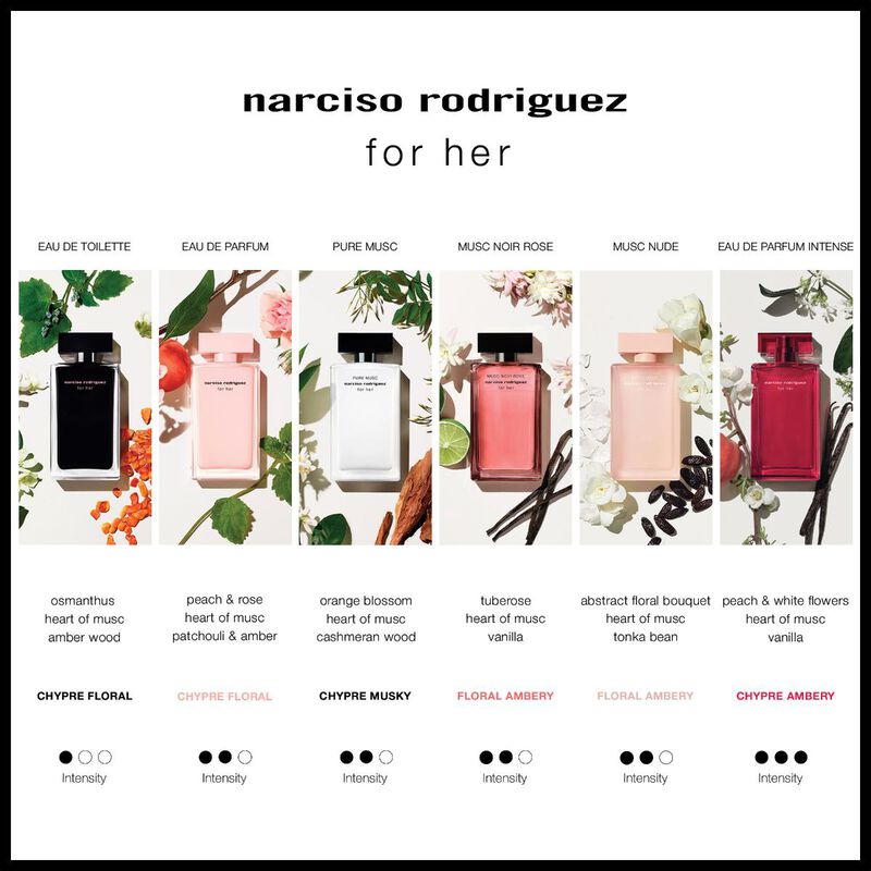 narciso rodriguez for her intense