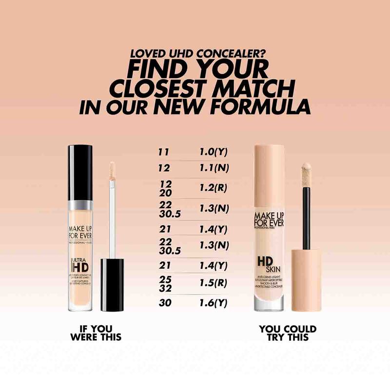 Hd Skin Concealer make up for ever hd skin concealer