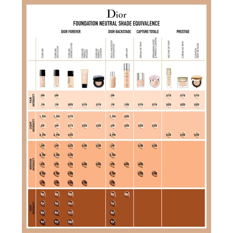 Diorskin Forever Undercover dior diorskin forever undercover