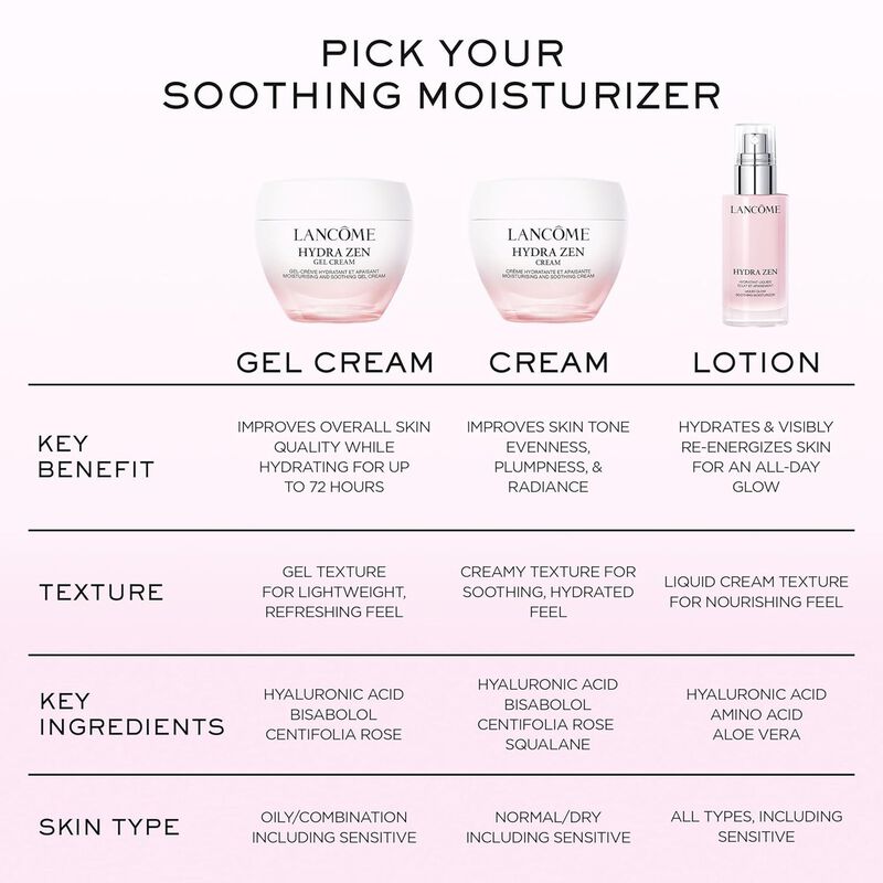 لانكوم كريم جل هيدرا زين النهاري للبشرة الجافة