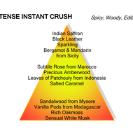 faces intense instant crush