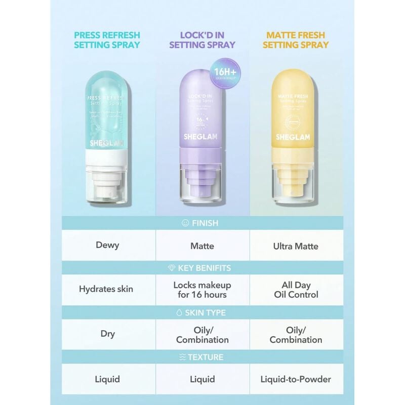 sheglam sheglam lock'd in setting spray mattifying effect white