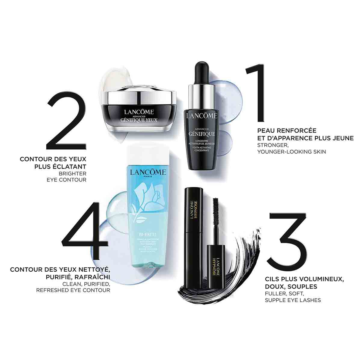 Lancôme Advanced Génifique Eye Cream Program
