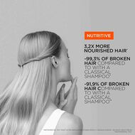 Nutritive Coffret for Dry Hair faces nutritive coffret for dry hair