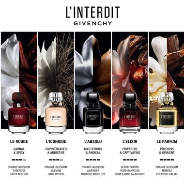 L'Interdit Eau de Parfum Rouge faces l interdit eau de parfum rouge