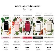 faces عطر بيور مسك بلانك فور هير انتينس