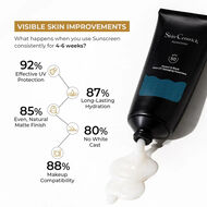 SPF 50 Face Sunscreen with Blue Light Protection faces spf 50 face sunscreen with blue light protection